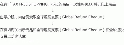 2018韩国购物退税流程详解 退税可以退多少钱